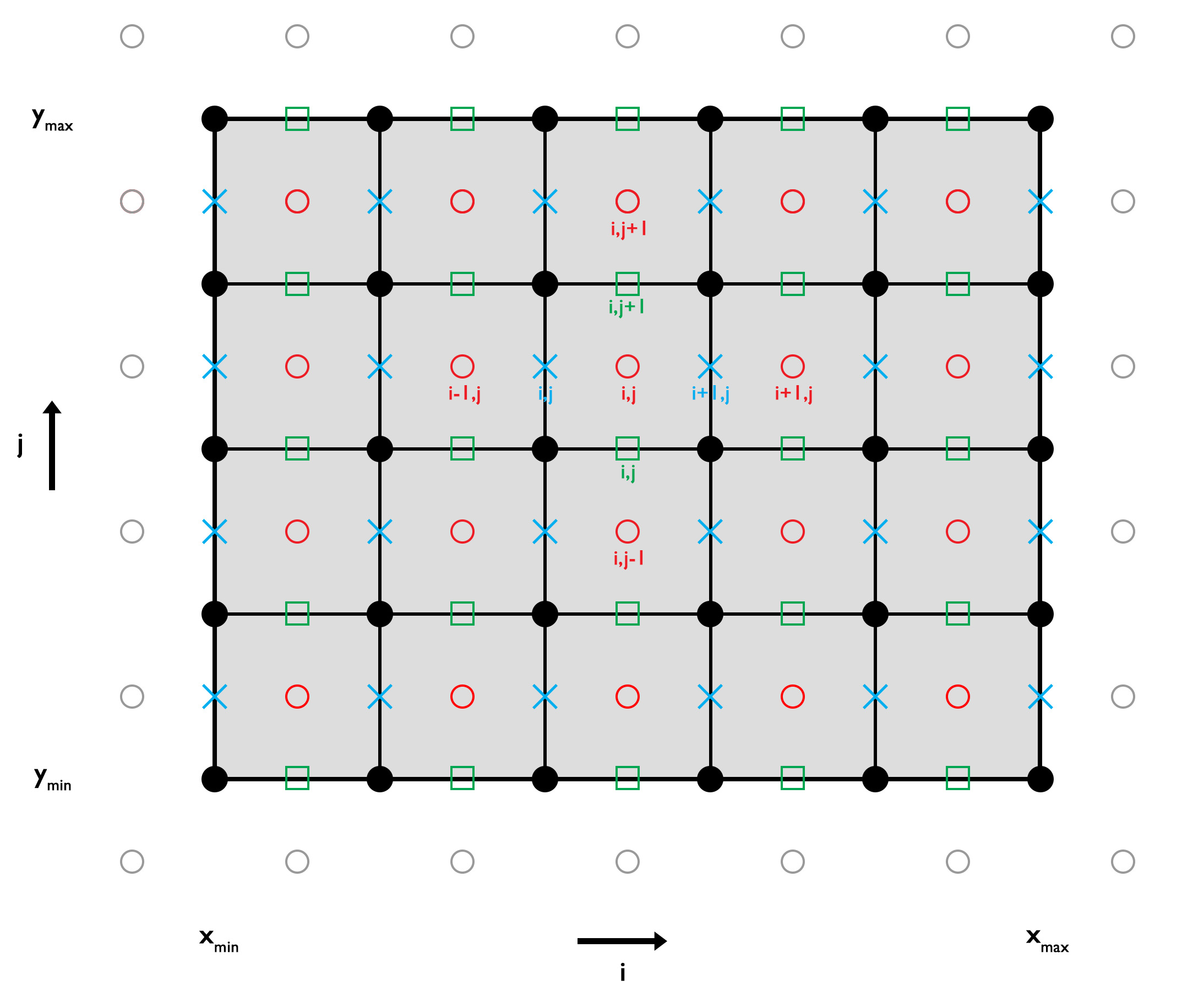 2DDiffusionGrid