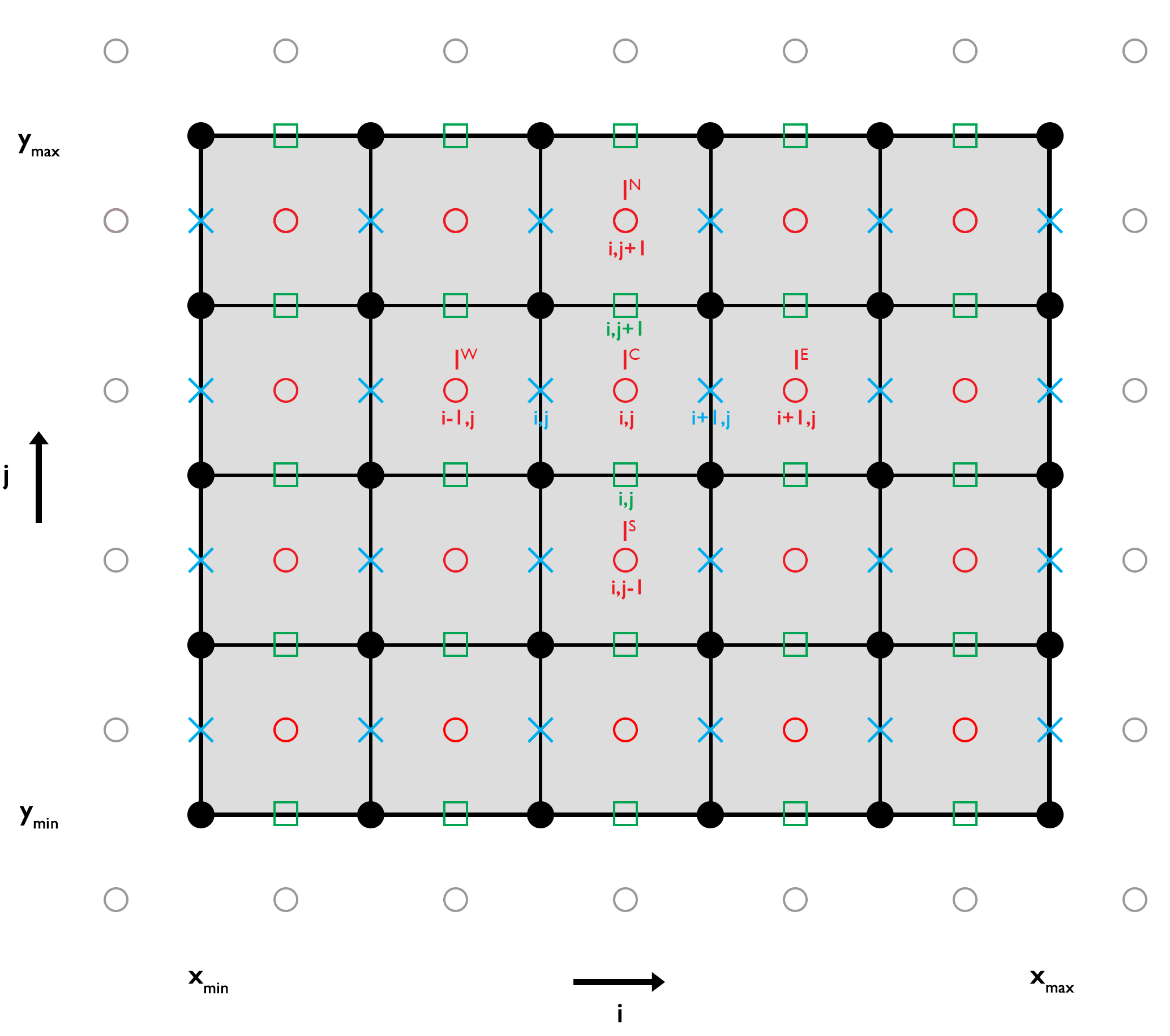 2DDiffusionGrid