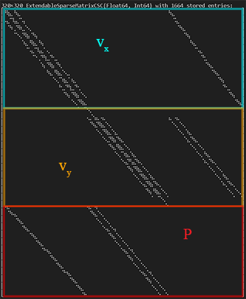 CoefficientMatrix