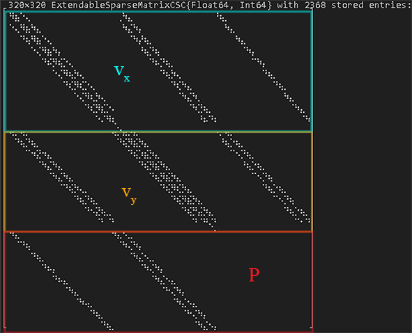 CoefficientMatrix_vary
