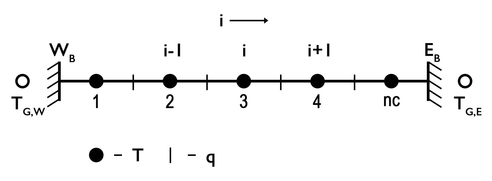 1DDiscretization