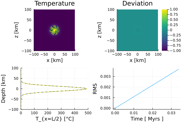 GaussianDiffusion