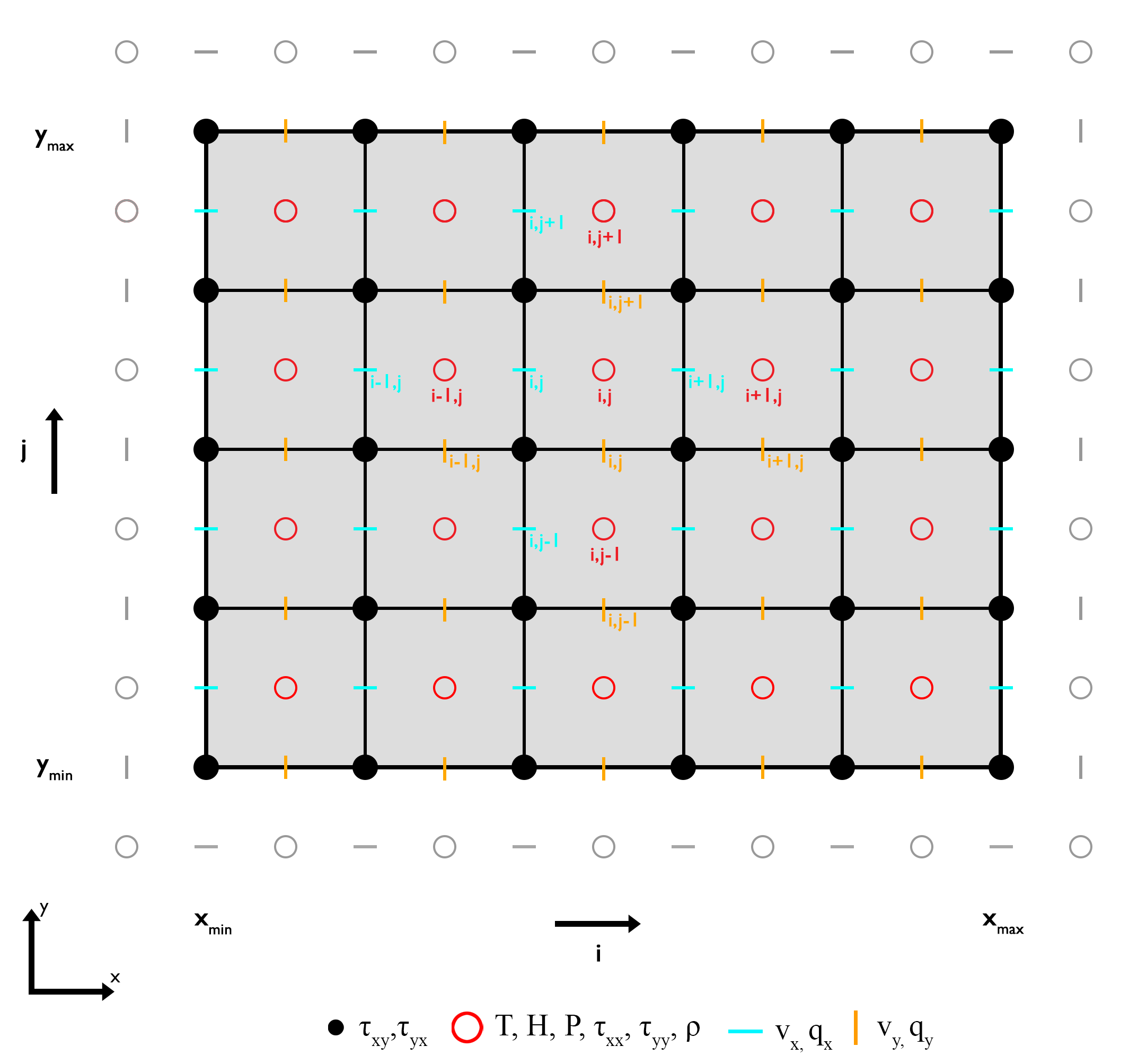 2DGrid_total