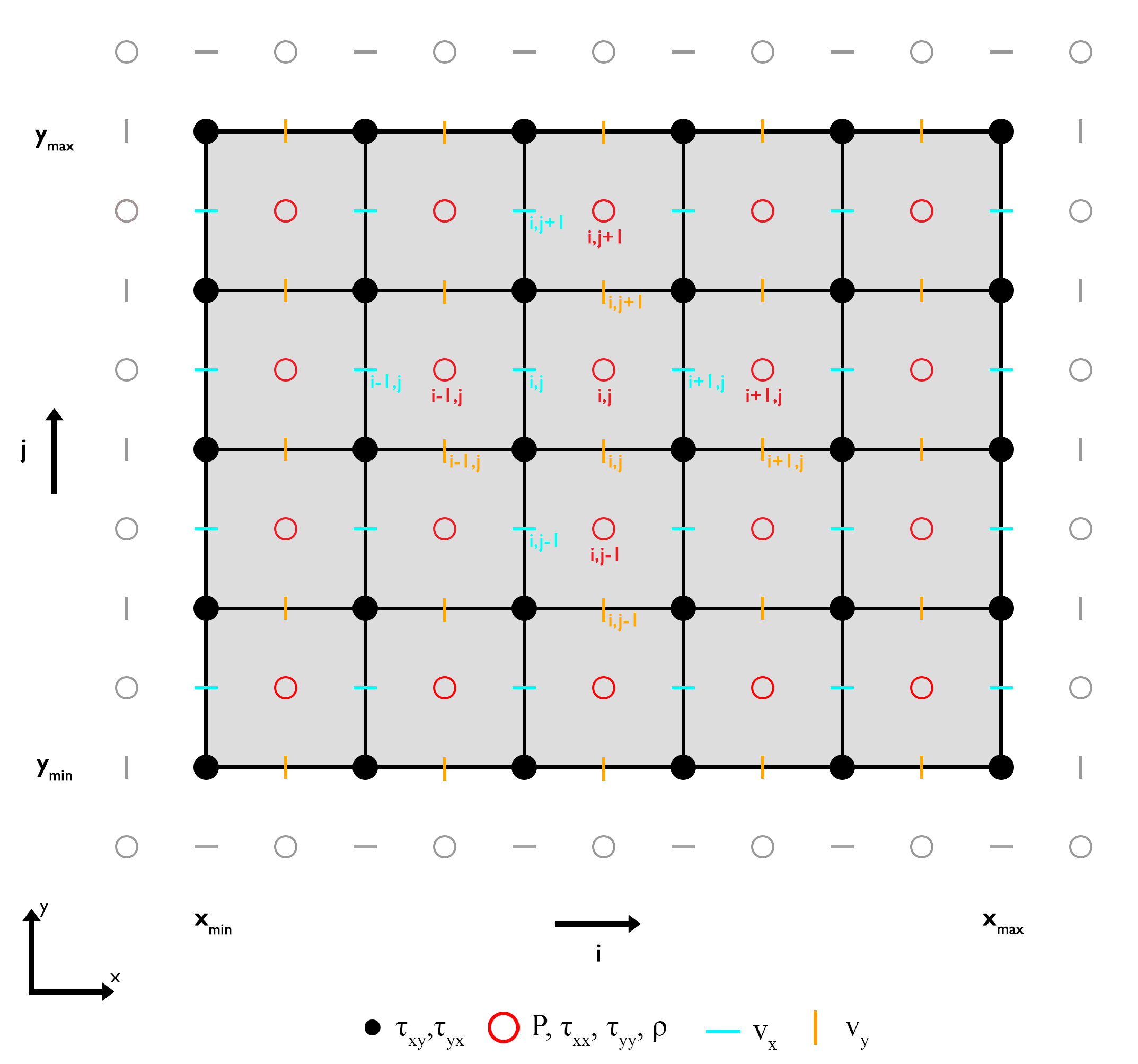 MomentumGrid