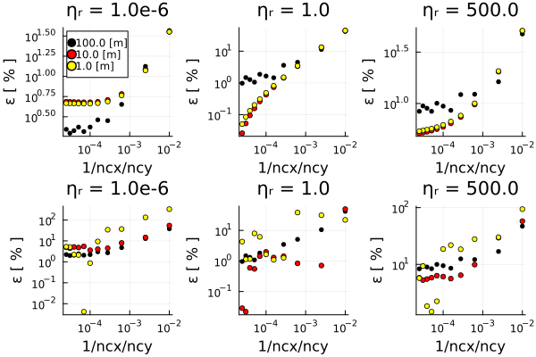 RTI_Growth_Rate_Res_test