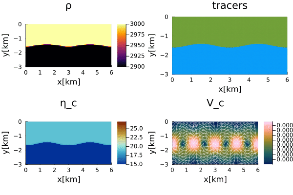 RTI_transient