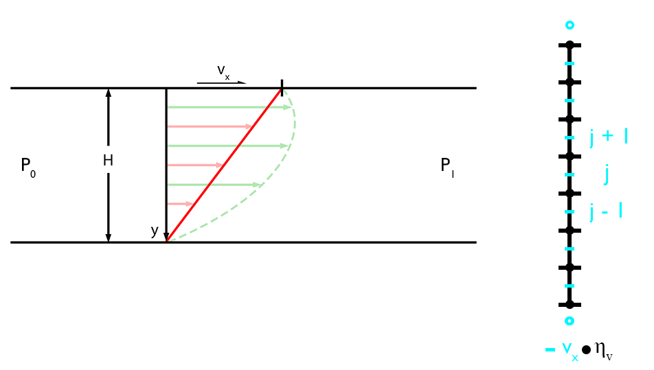 Stokes1D_Grid
